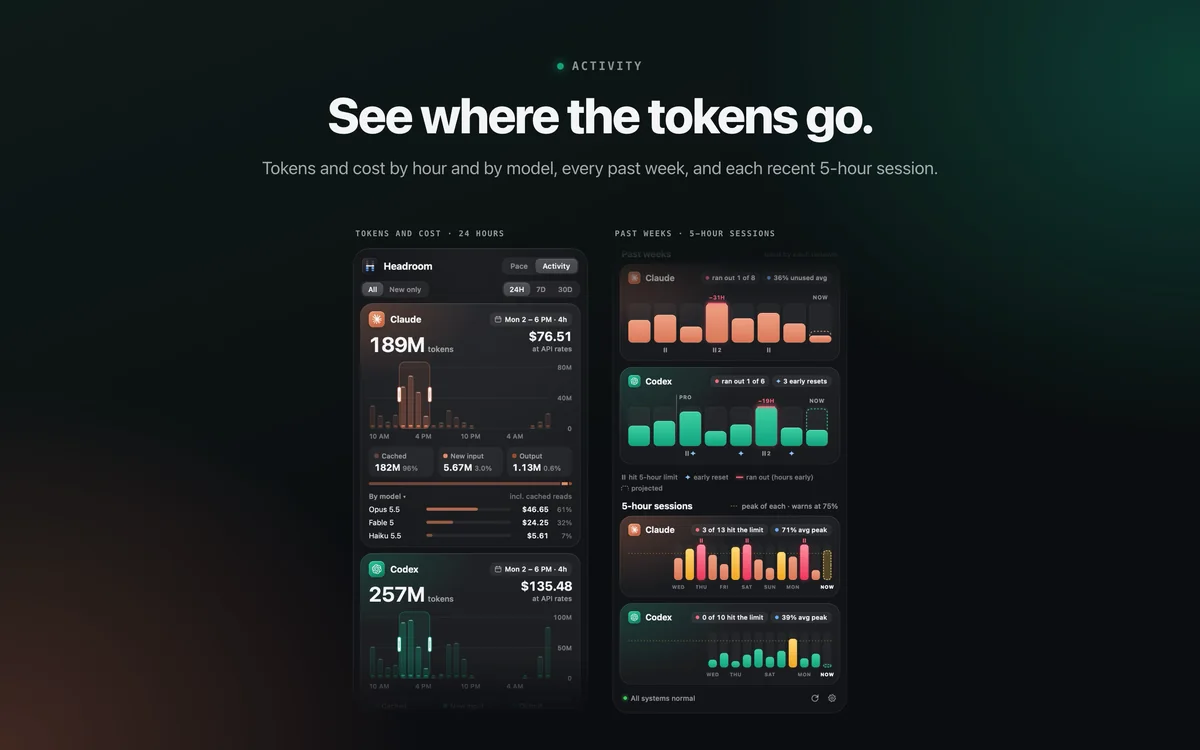 The Activity tab: tokens and cost by hour, past weeks and recent 5-hour sessions